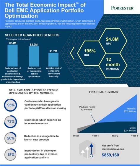 Economic Impact Reports