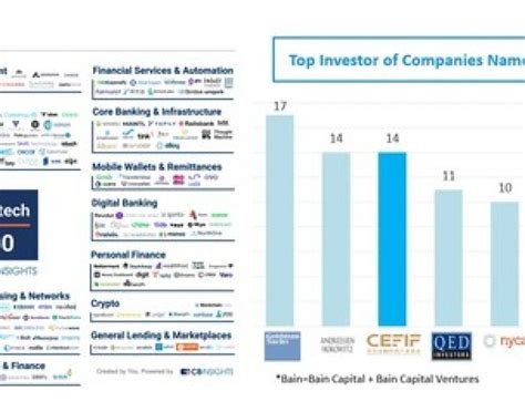 Innovative Fintech Analysis